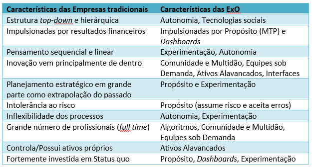 Difereinciais-Empresas_tradicionais-ExOs