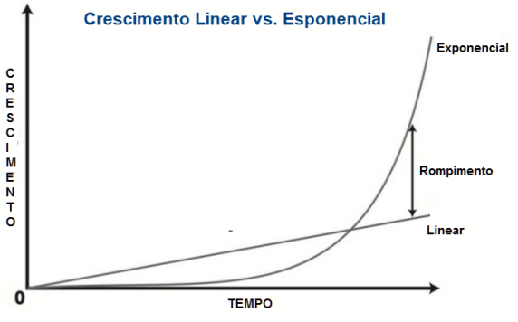 Estruturas-Tradicionais-vs-Baseadas-na-Informação