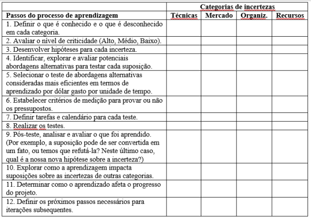 Plano de Aprendizagem e respectivas incertezas
