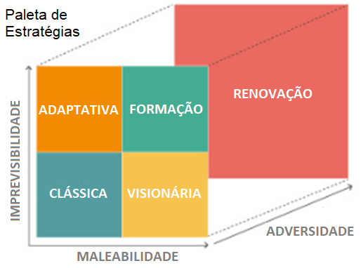 Paleta de Estratégias