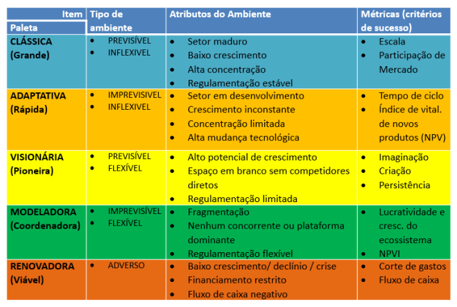 Resumo da Paleta de Estratégias