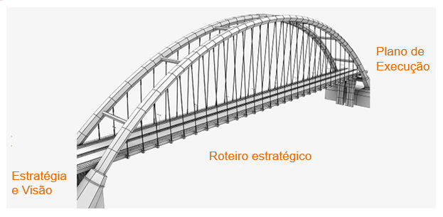 Roteiro Estratégico