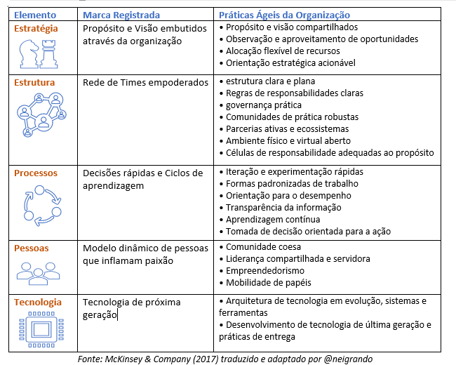 Marcas Registradas e Práticas ágeis