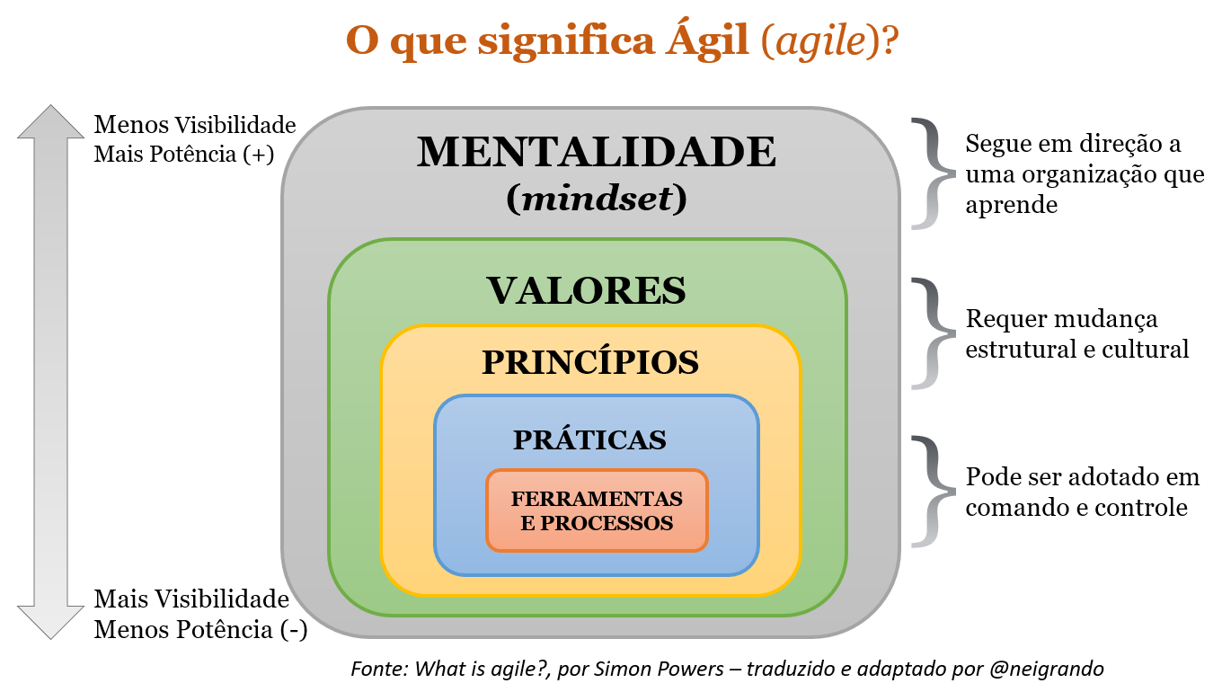 O que significa ser Ágil_
