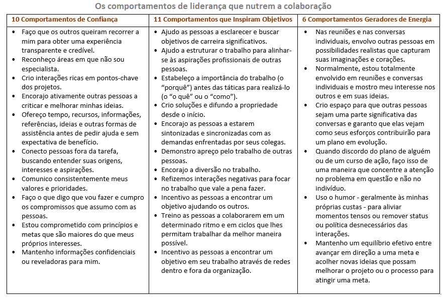 Os comportamentos de liderança que nutrem a colaboração