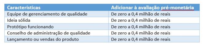 Características Dave Berkus