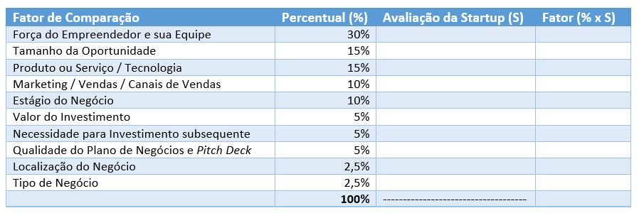 Fatores de Comparação
