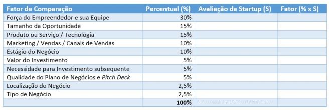 Fatores de Comparação