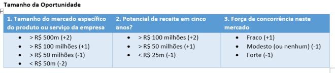 Tamanho da Oportunidade