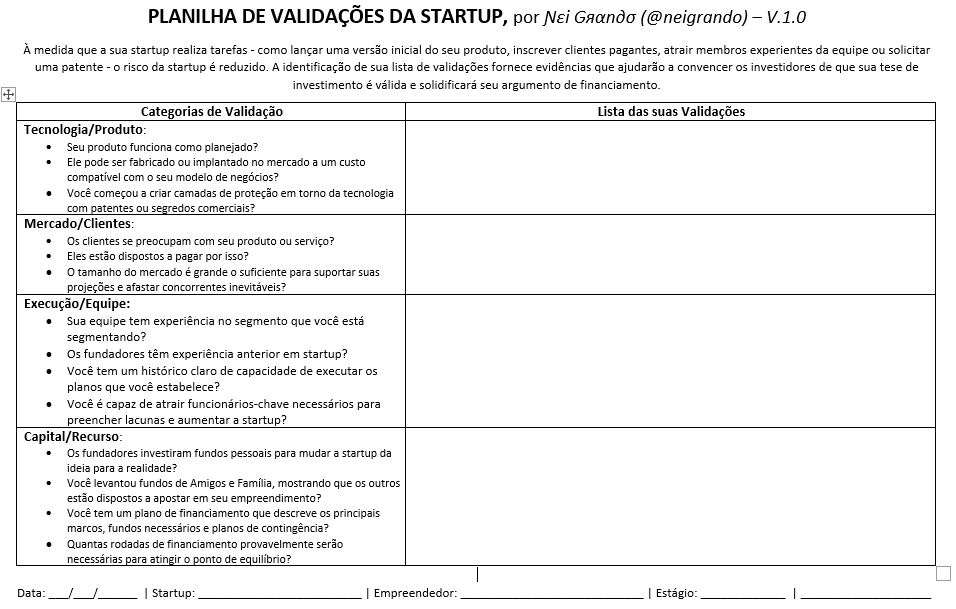 Planilha de Validações da Startup