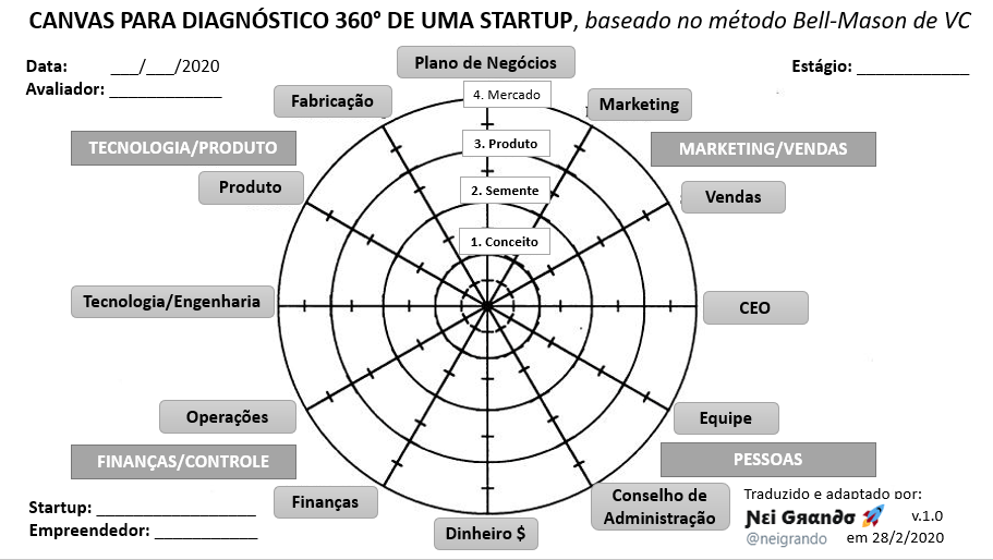 Esta imagem possuí um atributo alt vazio; O nome do arquivo é canvas-para-diagnostico-360-de-uma-startup.png