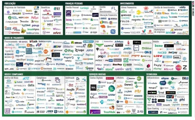 Fin Tech Brazil O Valor das Fintechs – Blog do Nei